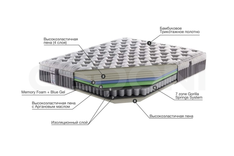 Ортопедический пружинный матрас CHARM_2