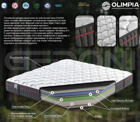 Ортопедический беспружинный матрас MIDNIGHT_1