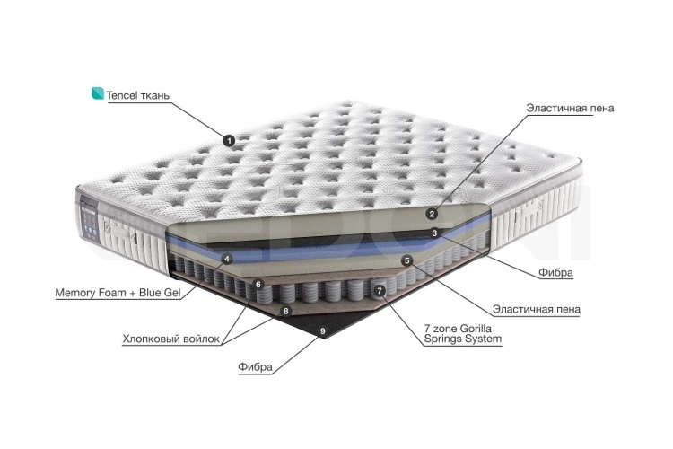 Ортопедический пружинный матрас Elysium_1