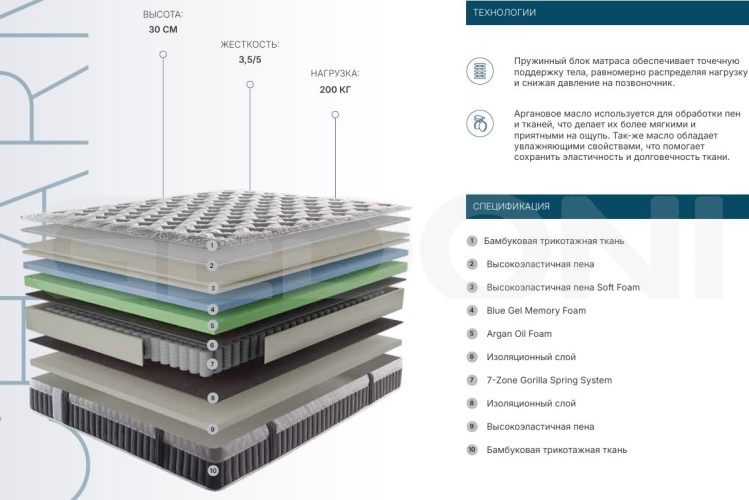 Ортопедический пружинный матрас CHARM_1