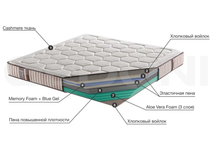 Ортопедический беспружинный матрас Supreme_1